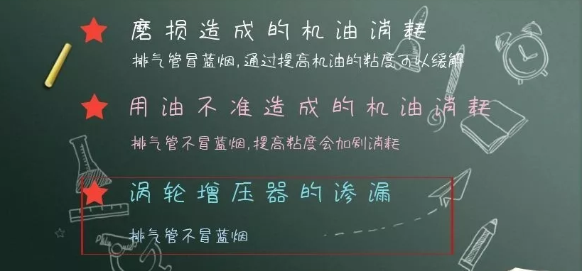 为什么涡轮增压发动机对机油要求更加严格？